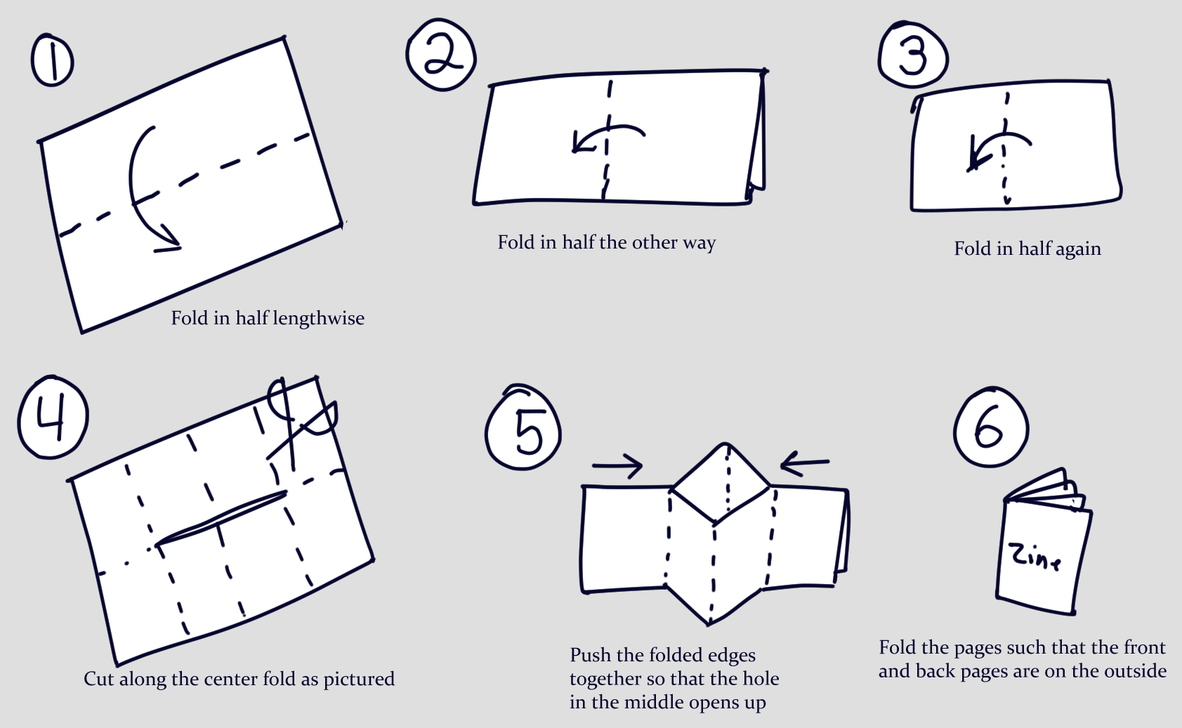 diagram of how the pages will be arranged in the PDF